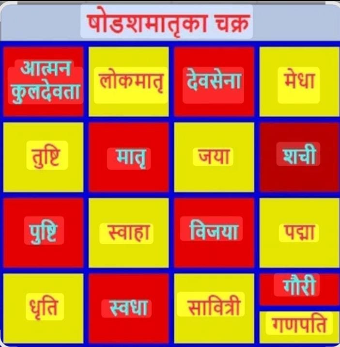 षोडश मातृका